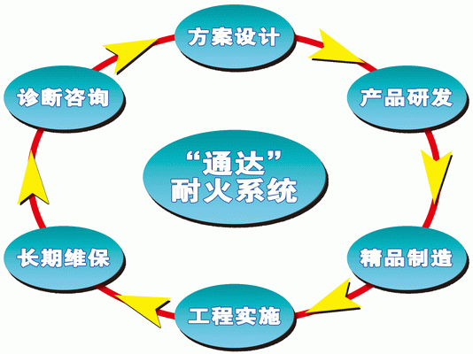 通達耐火企業配圖